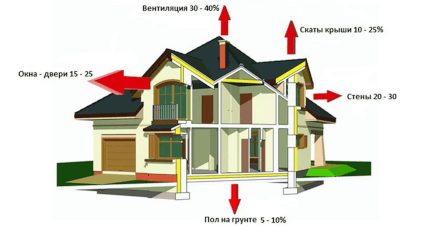 Расчет теплоизоляции